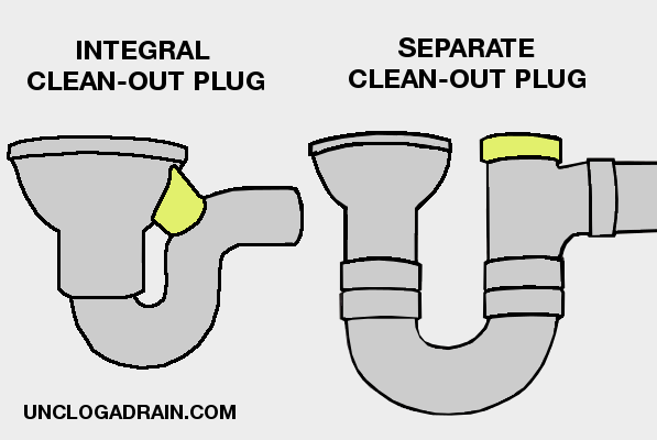 floor drain cleanout plug replacement